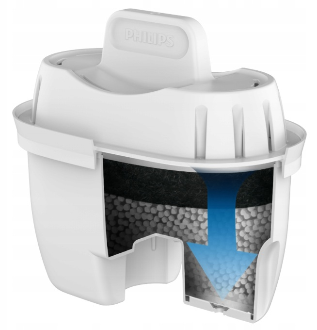 Biały filtr wody Philips. Pokazuje warstwy wewnętrzne: czarny węgiel, białe kulki. Niebieska strzałka wskazuje kierunek przepływu.