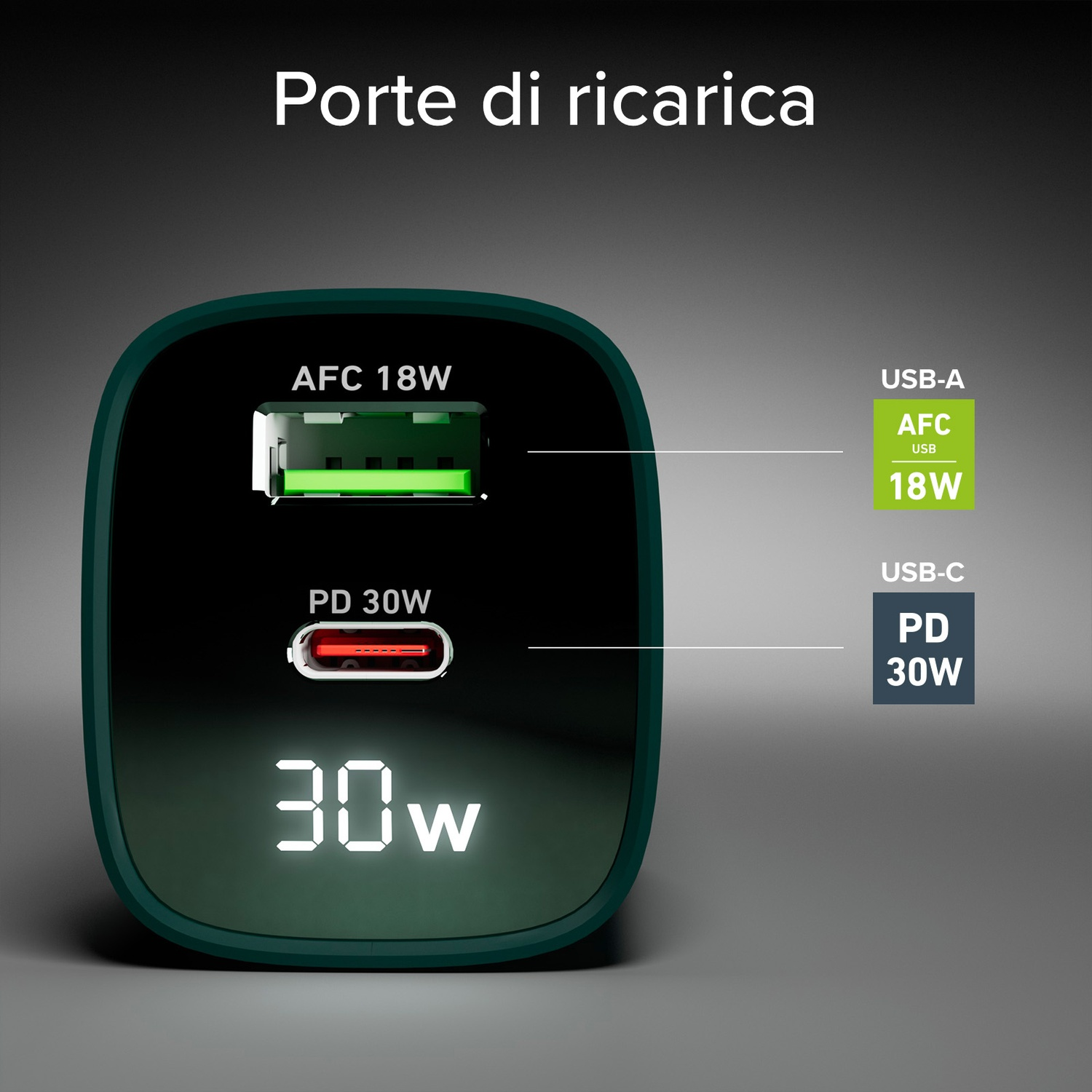 Un caricatore verde. Ha porte USB-A e USB-C. Il display mostra 30W. USB-A è 18W e USB-C è PD 30W.