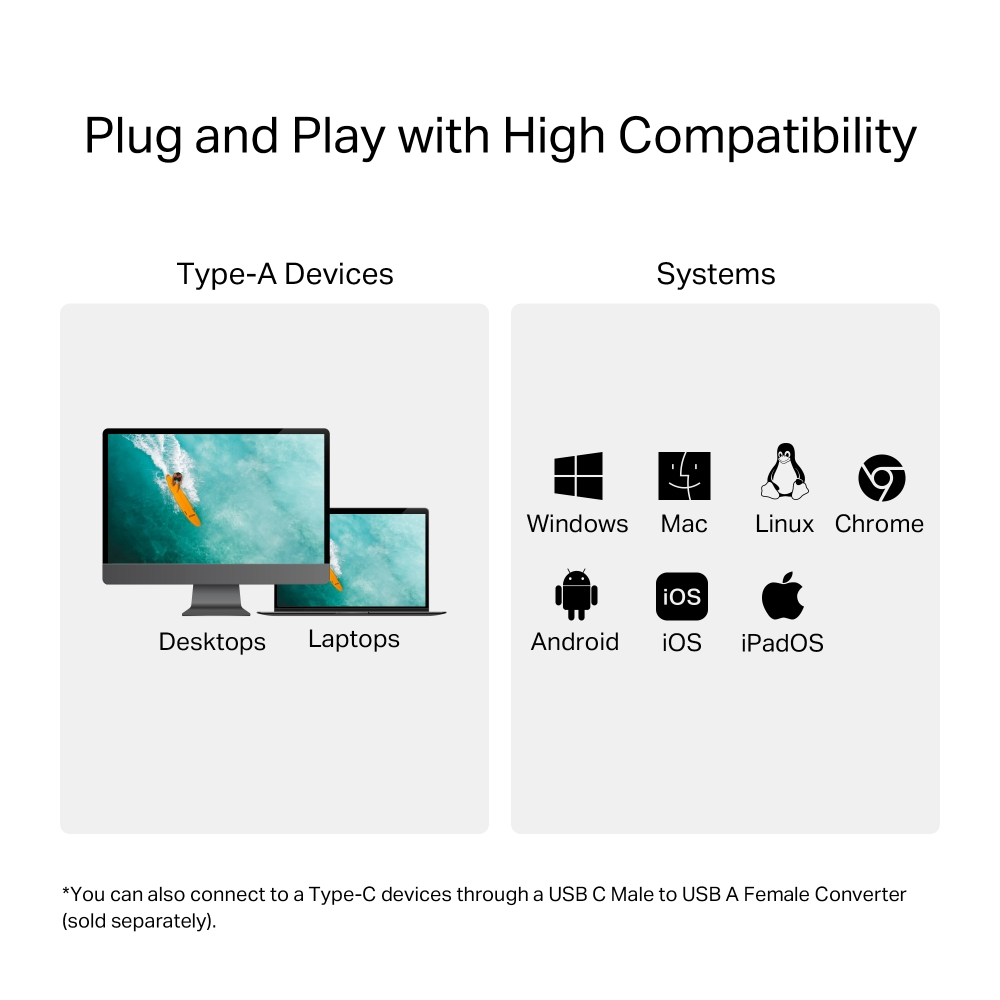Tip-A cihazları (masaüstü, dizüstü) ve sistemleri (Windows, Mac, Linux, Chrome, Android, iOS) gösteren şema.