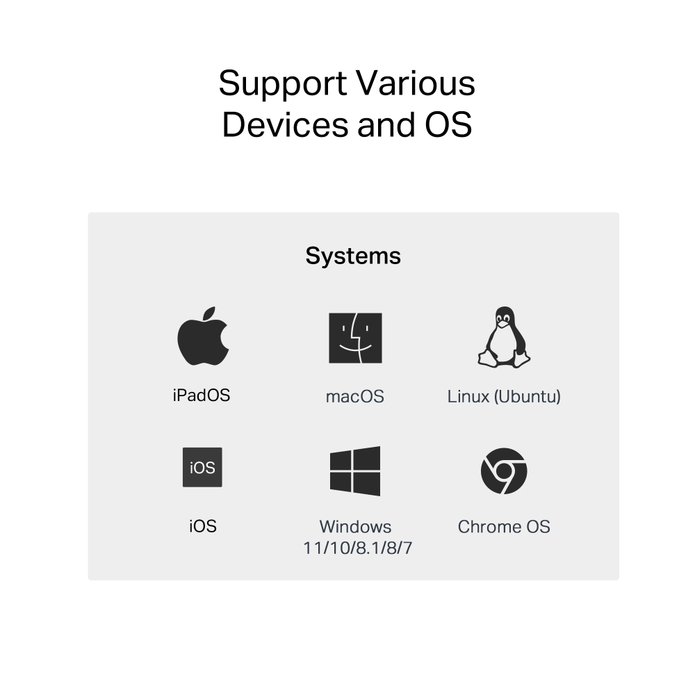 Çeşitli cihazlar ve İşletim Sistemi desteğini gösteren diyagram: iPadOS, macOS, Linux, iOS, Windows, Chrome OS.