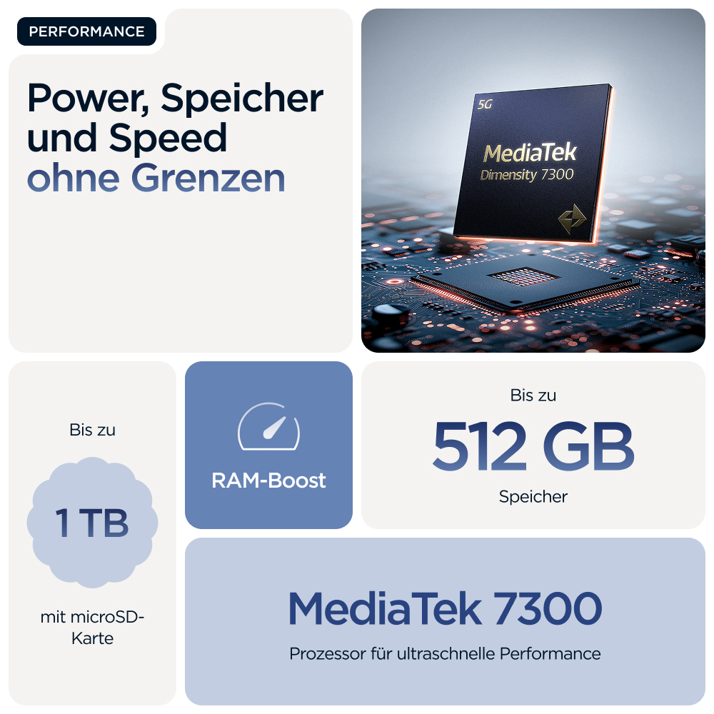 L'image montre les fonctionnalités de performance d'un téléphone, y compris le processeur MediaTek 7300 et jusqu'à 512 Go de stockage.