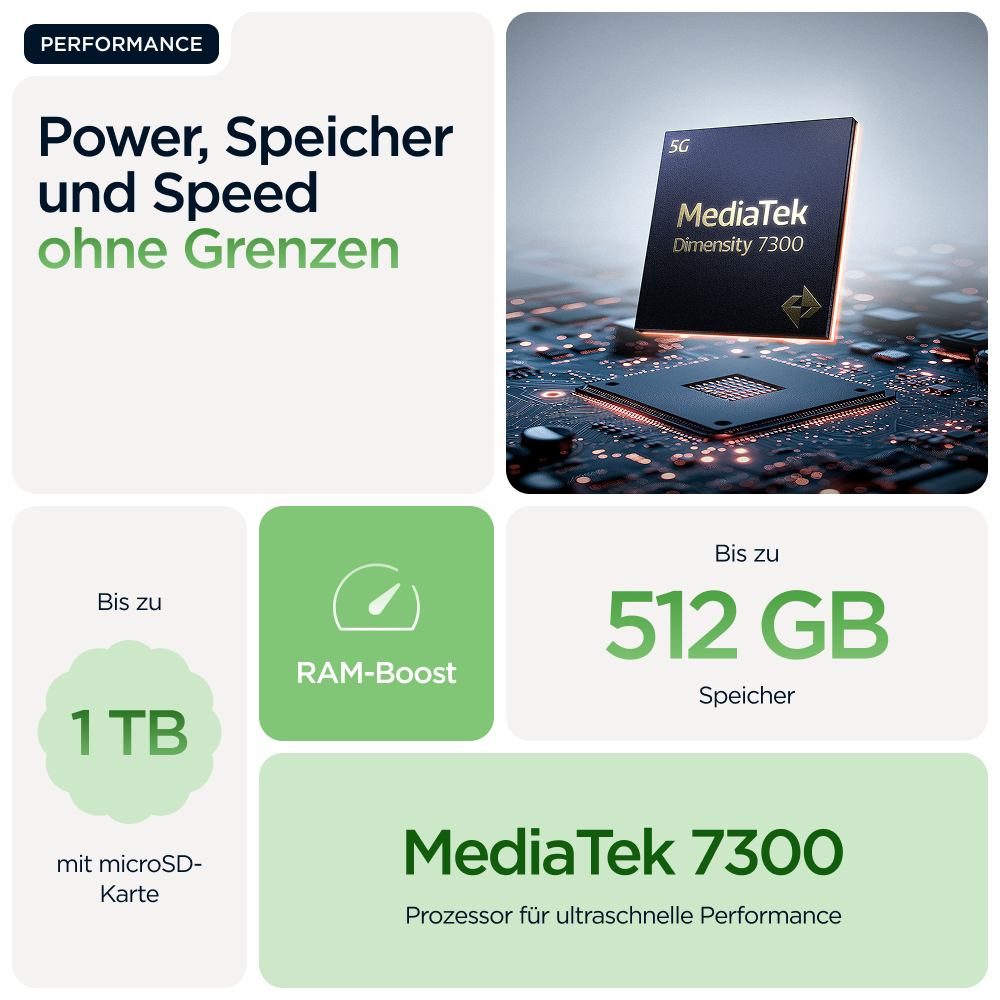 Werbebild mit MediaTek 7300 Prozessor, RAM-Boost und Speicherinformationen bis zu 1 TB.