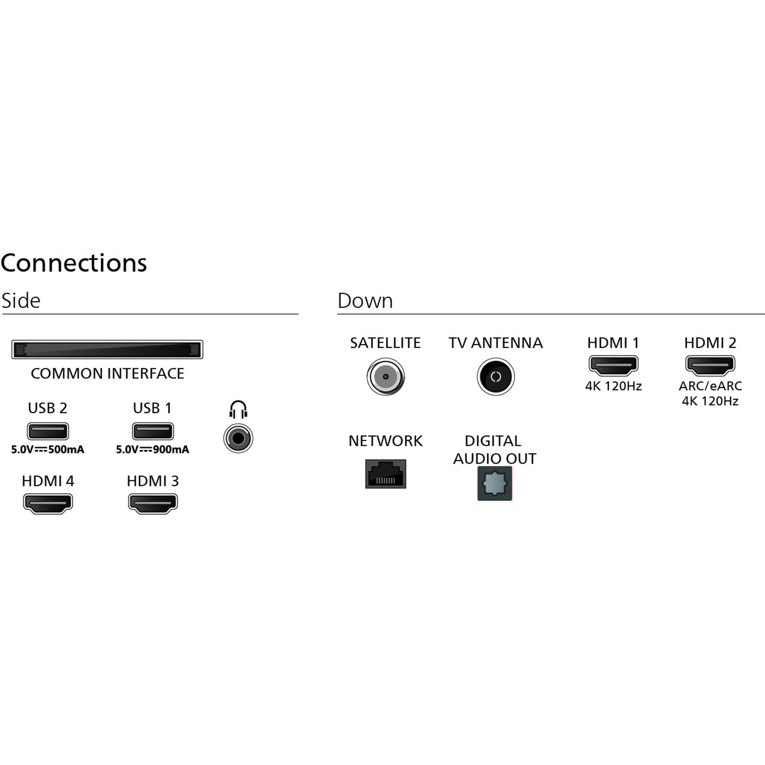 Close-up of a TV's connection ports: USB, HDMI, network, satellite, and audio.