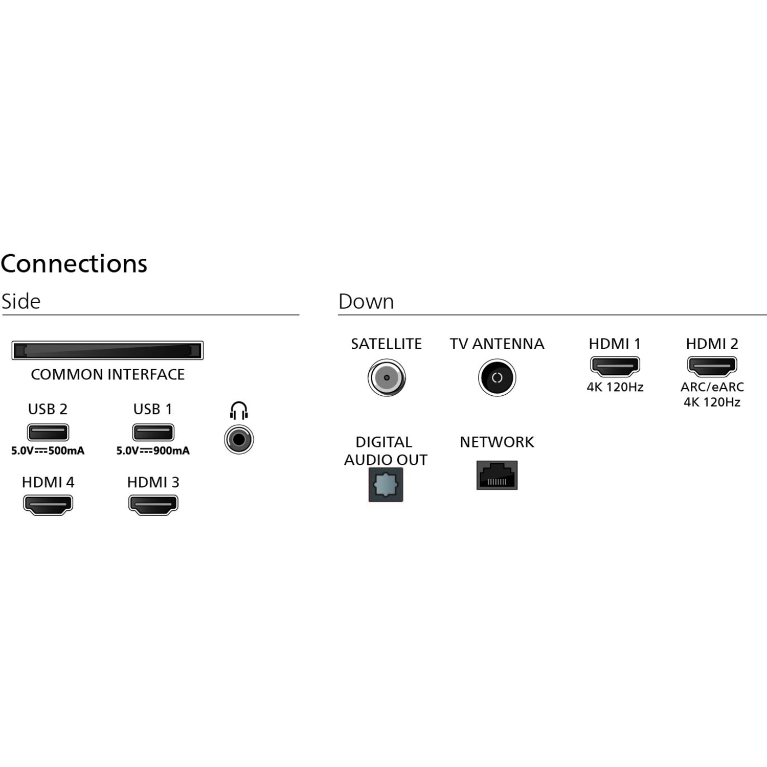 Close-up of the back of a TV, showing various ports and connections, including HDMI, USB, and antenna.