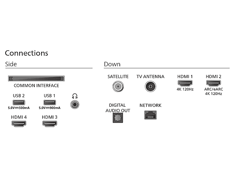 Thumbnail - PHILIPS 65OLED950/12 OLED+ Ambilight TV (Flat, 65 Zoll / 164 cm, UHD 4K, SMART TV, Ambilight)