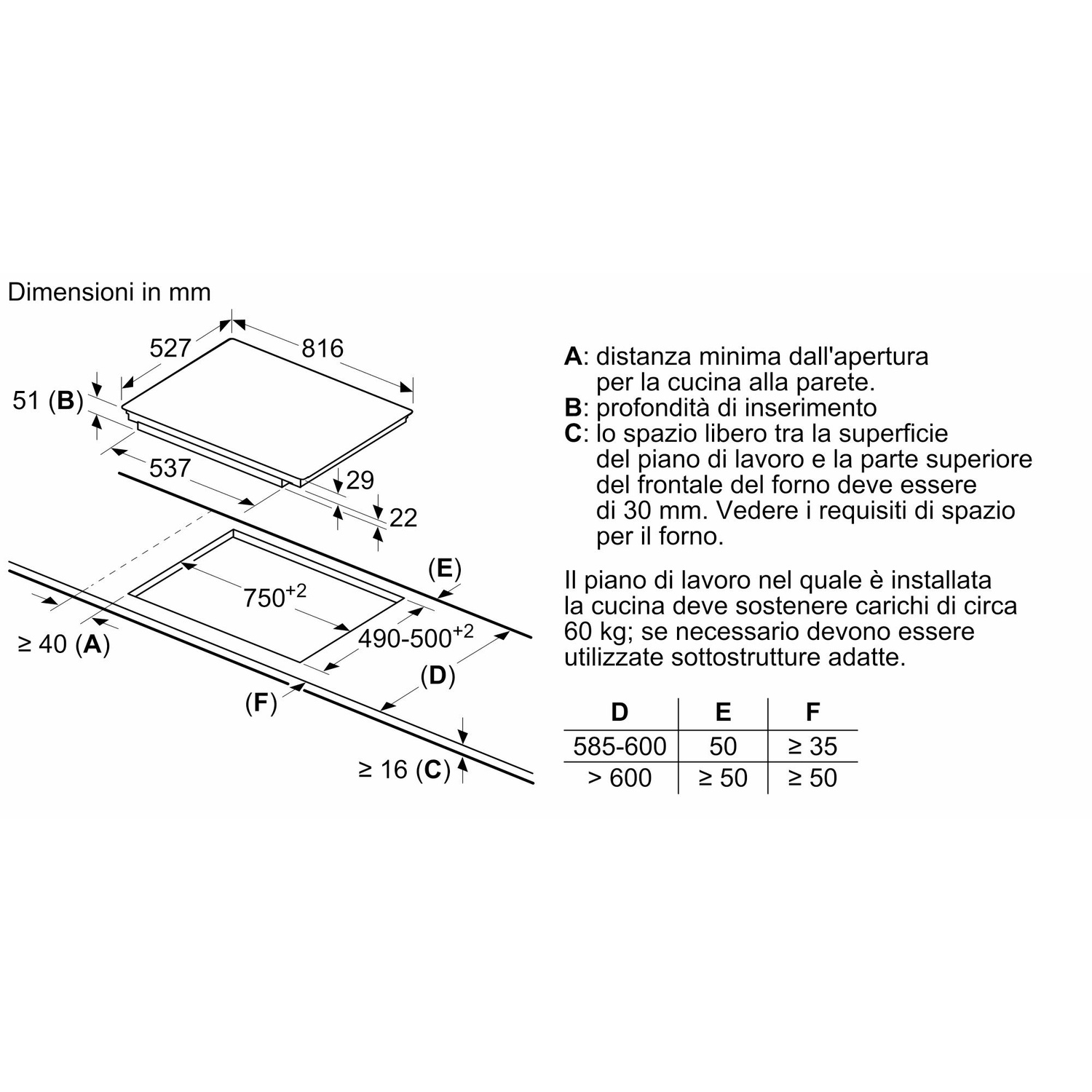 Diagramma di un piano cottura con dimensioni in mm e testo in italiano che spiega le misure.