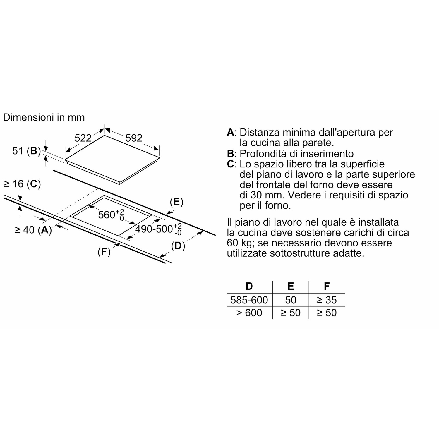 Diagramma di un piano cottura nero con dimensioni in mm. Le etichette indicano distanze e spazi per l'installazione.