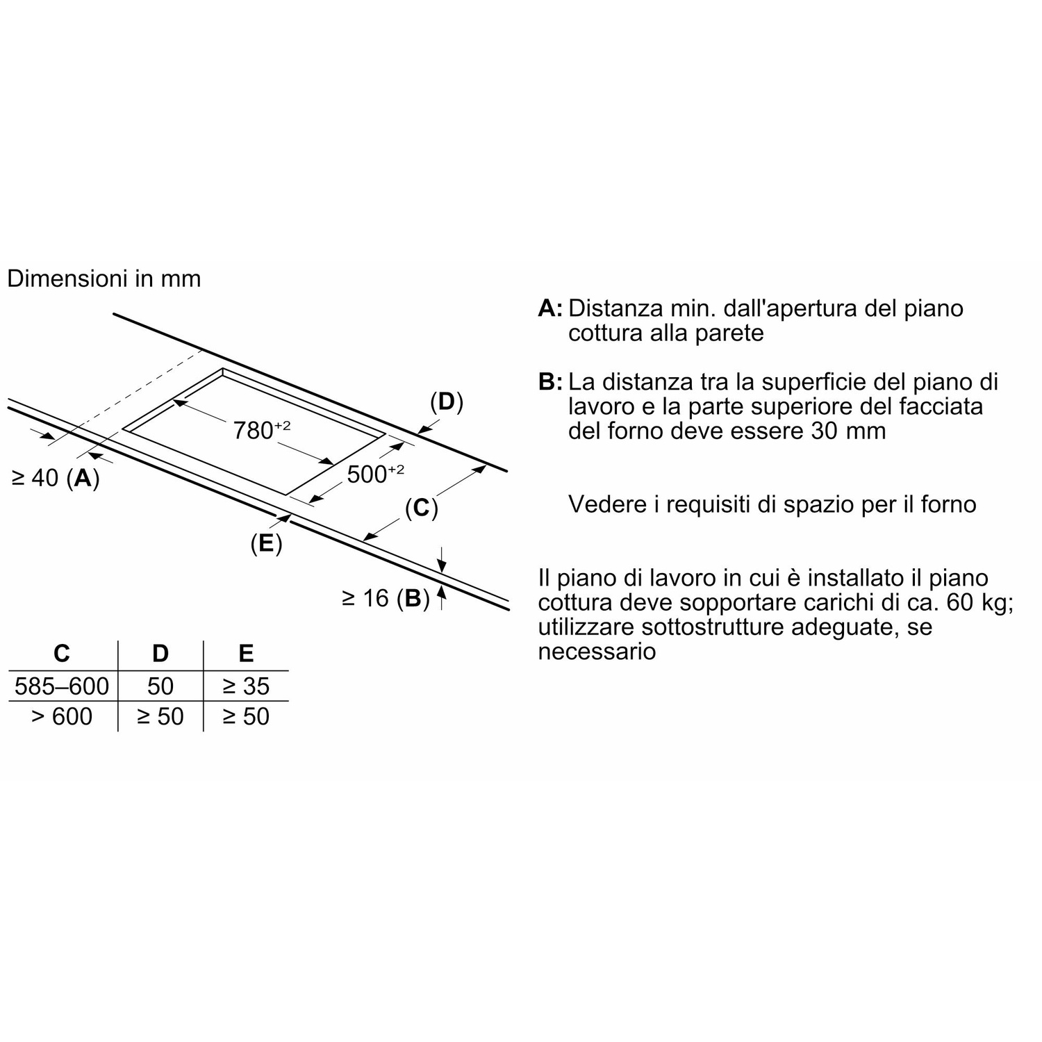 Diagramma con dimensioni in mm per un piano cottura a incasso. Include misure di distanze e dimensioni del taglio.