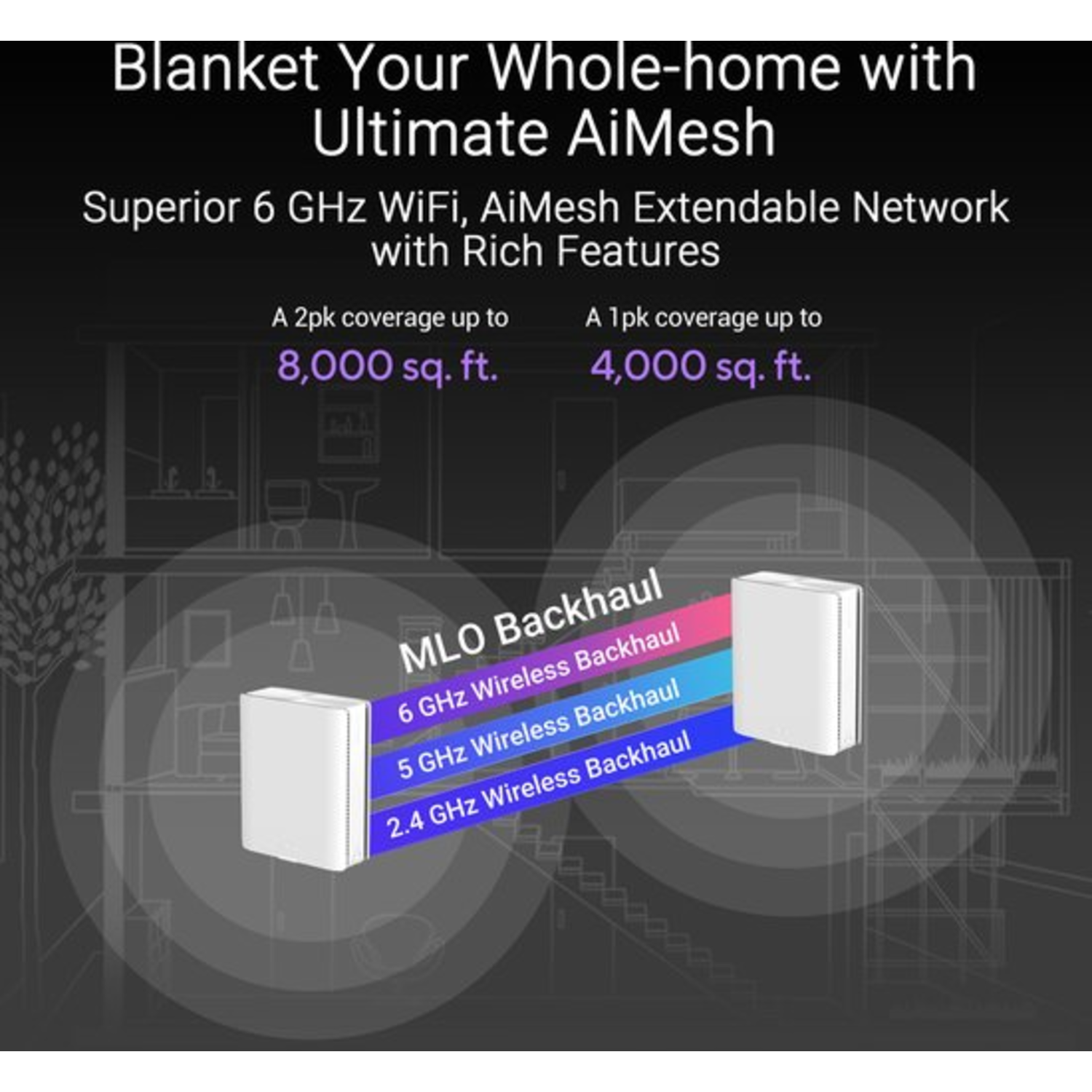 Diagram van wifi-dekking voor thuis. Twee witte dozen stellen routers voor, gelabeld met draadloze backhaul-frequenties en dekkingsgebieden.