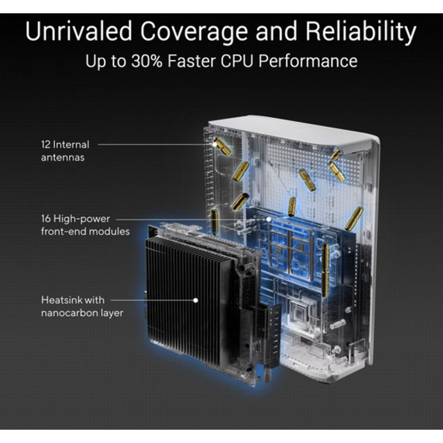 Doorsnede van een apparaat met interne componenten: antennes, modules en een heatsink. Tekst benadrukt functies zoals dekking en prestaties.