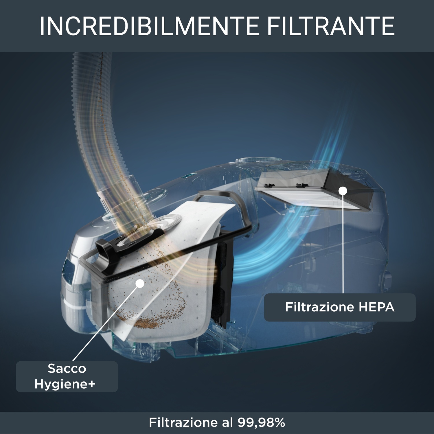Diagramma di un aspirapolvere che mostra il sacchetto Hygiene+ e la filtrazione HEPA. Testo: 'Incredibilmente filtrante', 'Filtrazione al 99,98%.