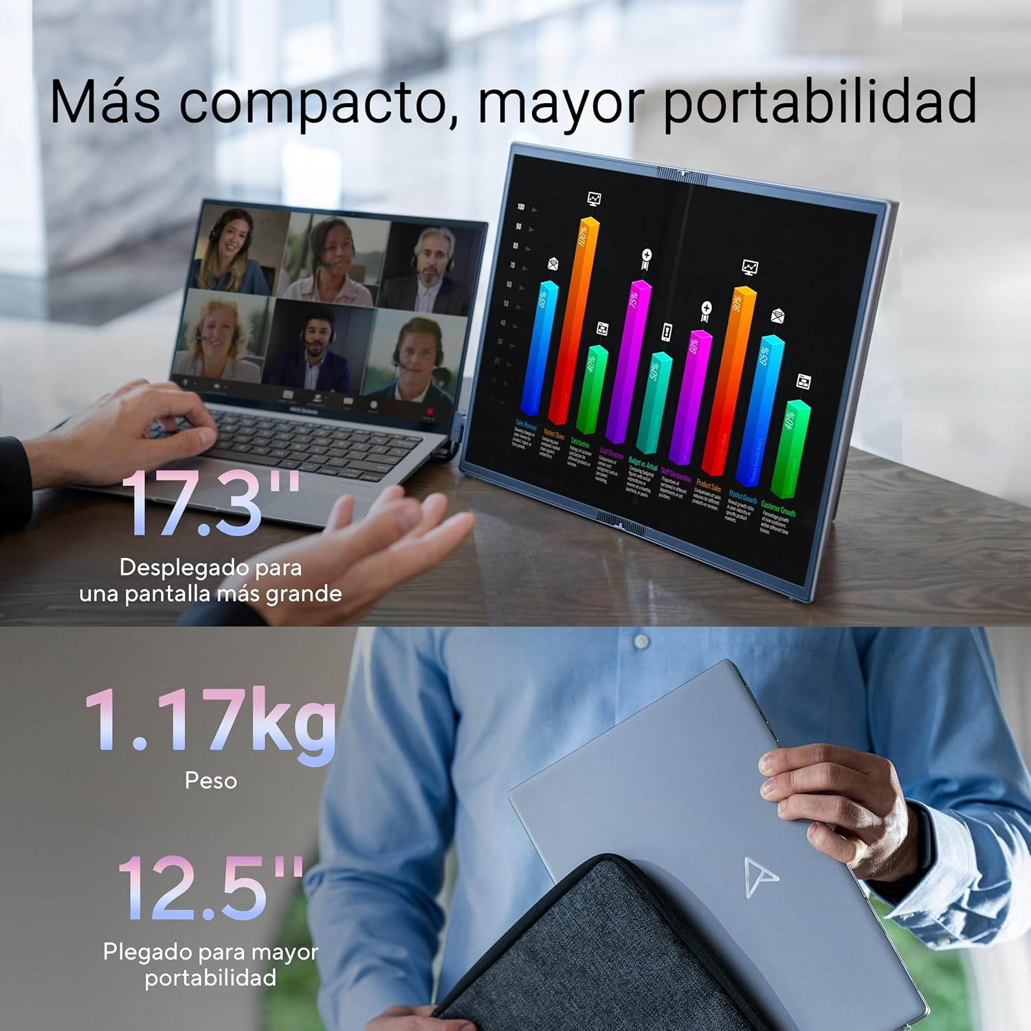 Ordenador portátil y pantalla con gráfico y videollamada. Persona sostiene portátil cerrado. Texto: compacto y portátil.