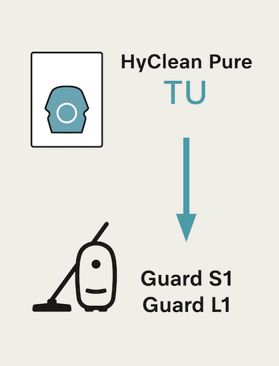 Diagramm mit einem Staubsauger-Icon und einem Beutel-Icon, mit Pfeilen und Text.
