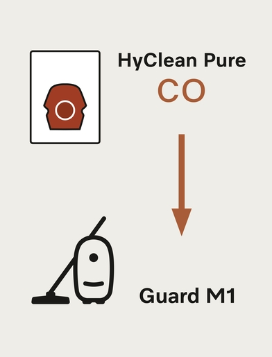 Diagramm, das einen Staubsauger und einen Beutel zeigt, mit einem Pfeil, der von einem Beutel zum Staubsauger zeigt.