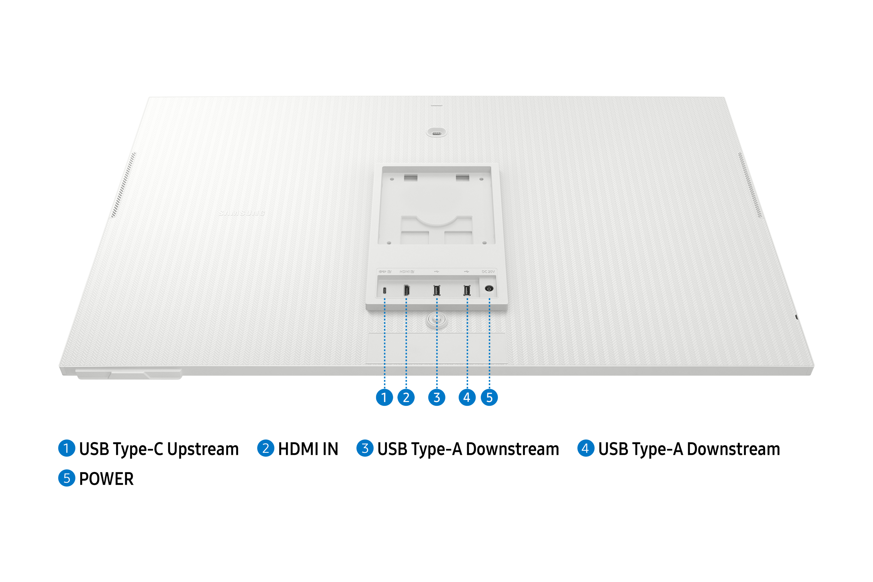 Rückansicht eines weißen Monitors mit beschrifteten Anschlüssen: USB, HDMI und Strom, mit Kabeleingängen.