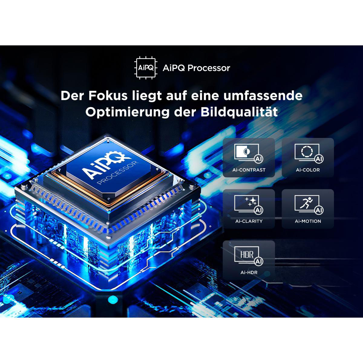 AIPQ-Prozessor-Grafik mit Symbolen für AI-Kontrast, AI-Farbe, AI-Klarheit, AI-Bewegung und AI-HDR, zur Förderung der Bildqualität.