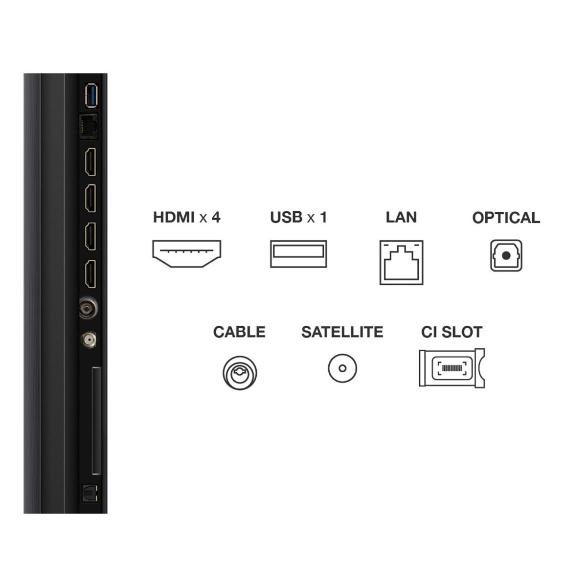 Nahaufnahme der Rückseite eines Fernsehers mit verschiedenen Anschlüssen: HDMI, USB, LAN, Optisch, Kabel, Satellit, CI-Steckplatz.