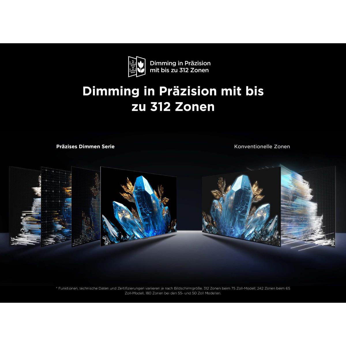 Eine Grafik, die verschiedene Fernsehbildschirme zeigt, mit Fokus auf die Dimming-Präzisionsfunktion, mit Kristallbildern.