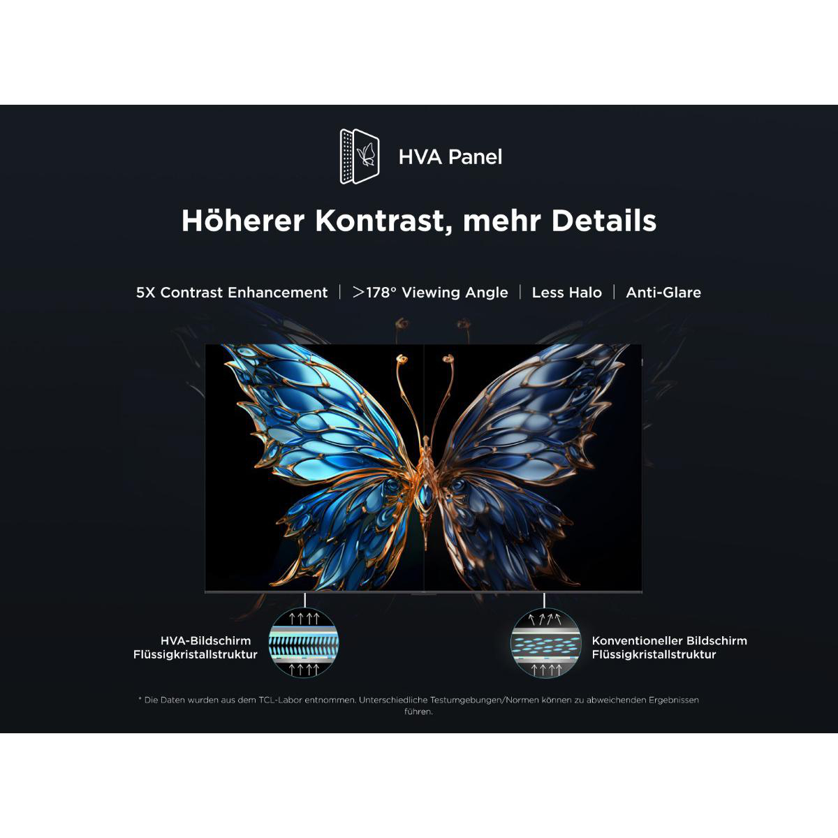 Ein Bildschirm zeigt Schmetterling. Text: 'HVA Panel', 'Kontrastverbesserung', und 'Blendfrei'.
