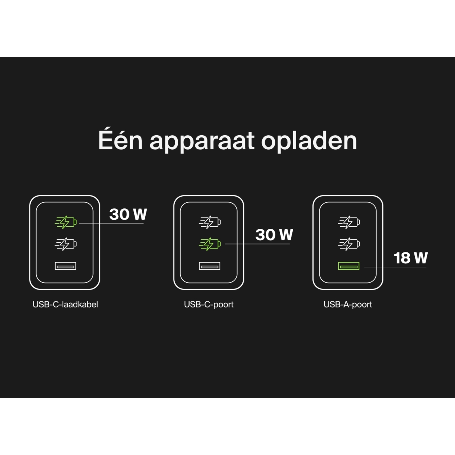 Diagram of charging ports, showing USB-C charging at 30W and USB-A at 18W, indicating charging power.