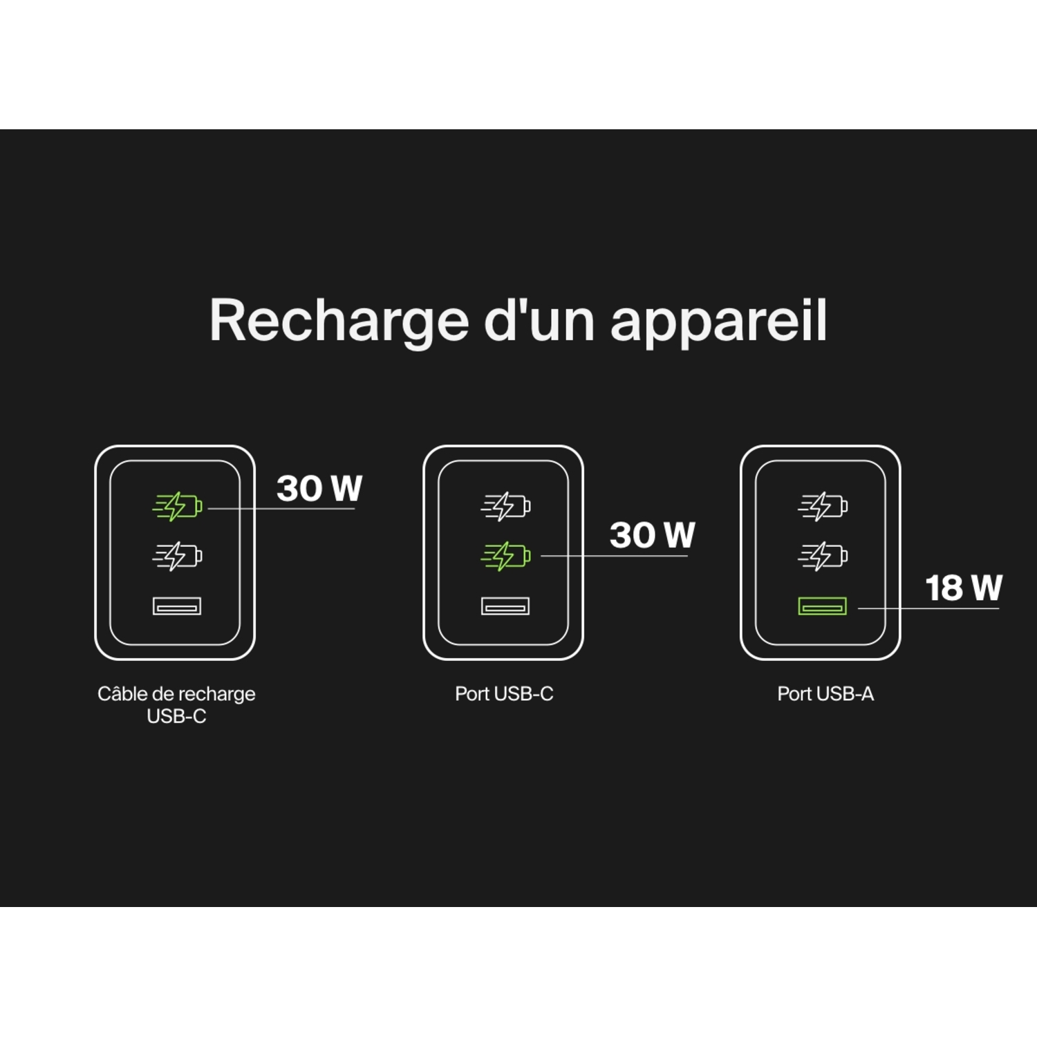Options de sortie de charge : câble USB-C, port USB-C et port USB-A.