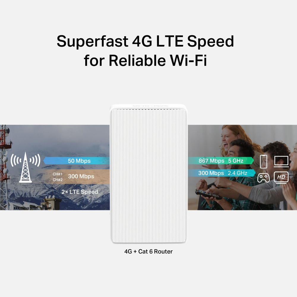 Yönlendiriciyi bir kule ve insanlarla gösteren, 4G LTE hızı ve WiFi'yi sergileyen bir grafik.
