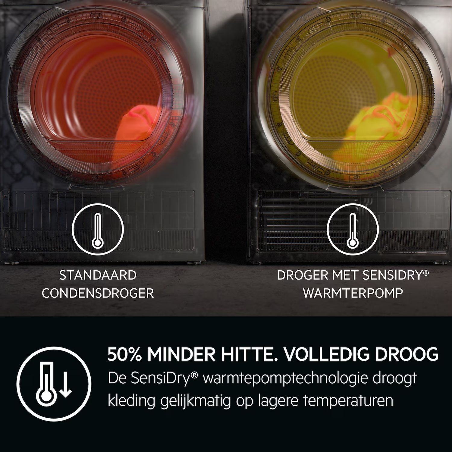 Drogers, één standaard, één met warmtepomp, temperatuur-icoon.
