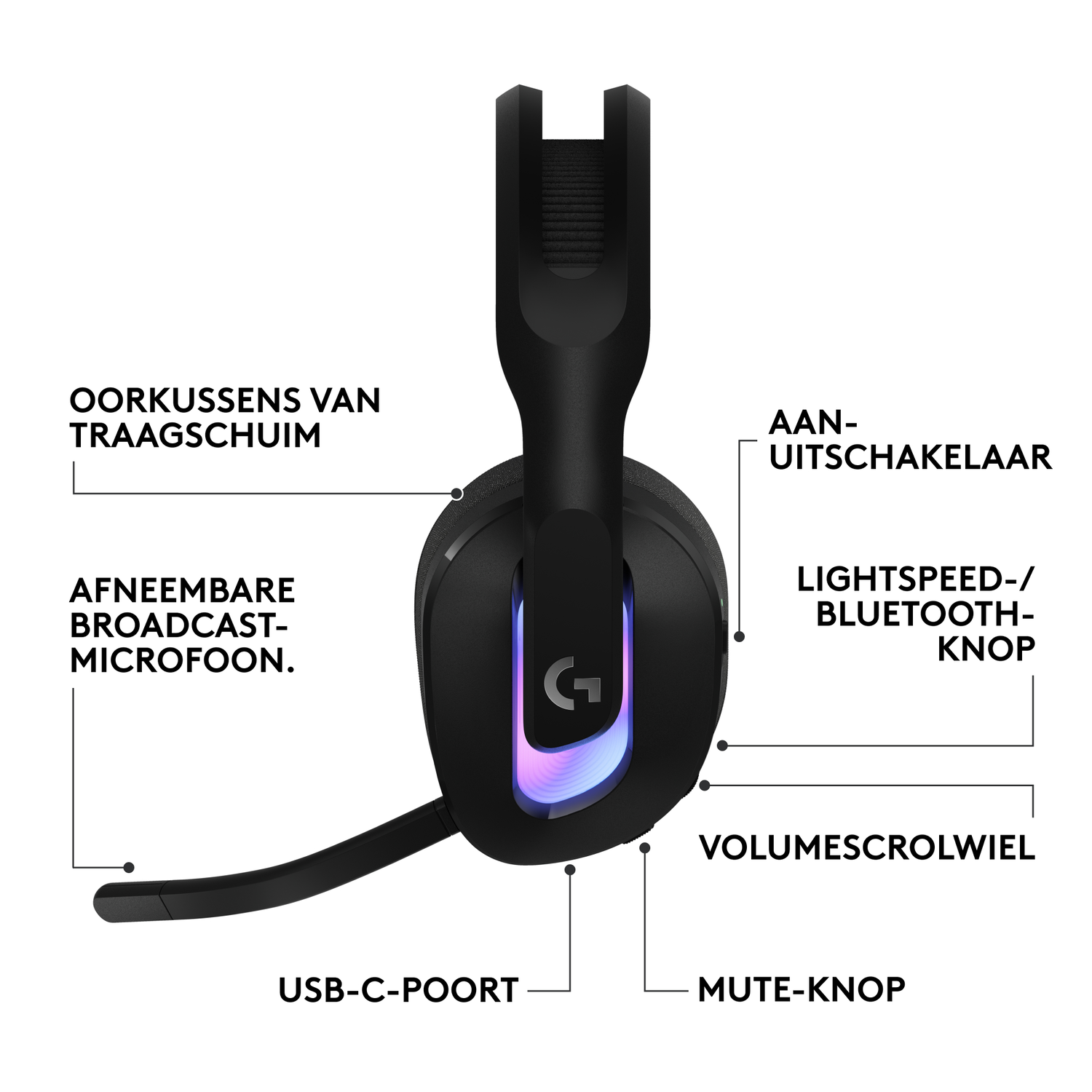 Zwarte gaming headset met labels. Inclusief microfoon, volumeregeling en USB-C-poort.