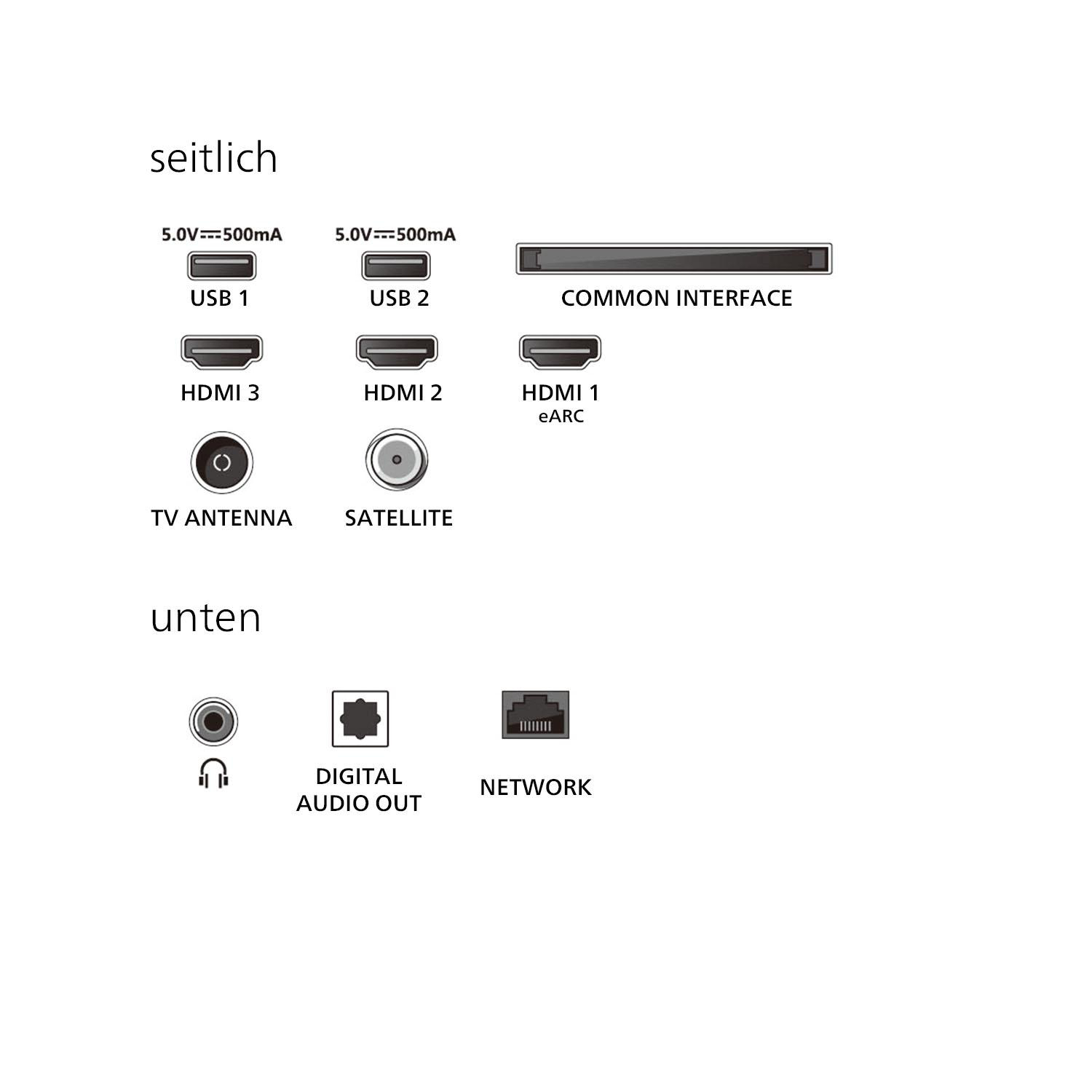 Nahaufnahme von TV-Anschlüssen, darunter USB, HDMI, TV-Antenne und Netzwerk.