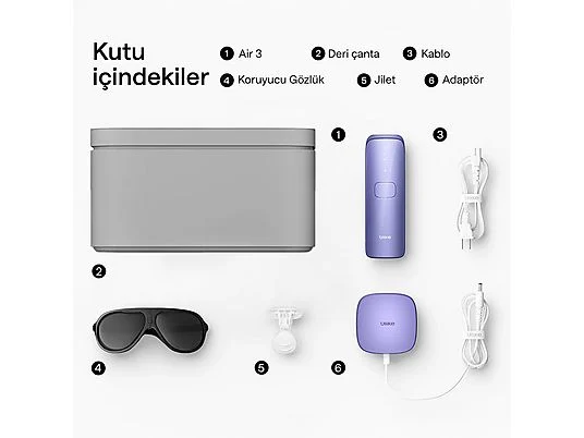 Tüy alma kitinin içeriği: cihaz, kılıf, gözlük, tıraş makinesi, şarj cihazı. Beyaz.