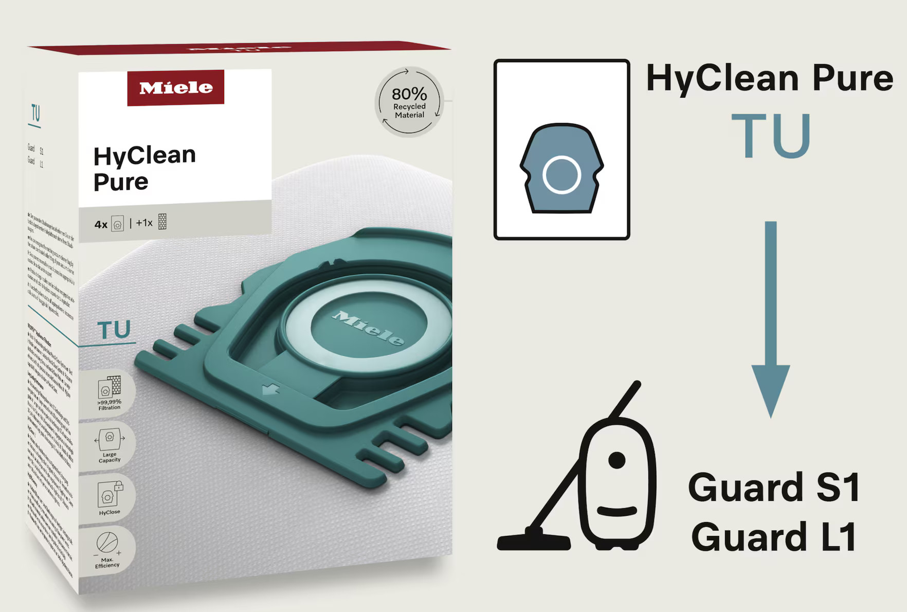 Worki do odkurzacza Miele HyClean Pure. Schemat wyjaśniający użycie i kompatybilność z modelami odkurzaczy.