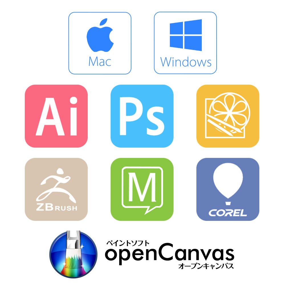 Loga oprogramowania dla Mac i Windows, w tym Adobe Photoshop i Corel.