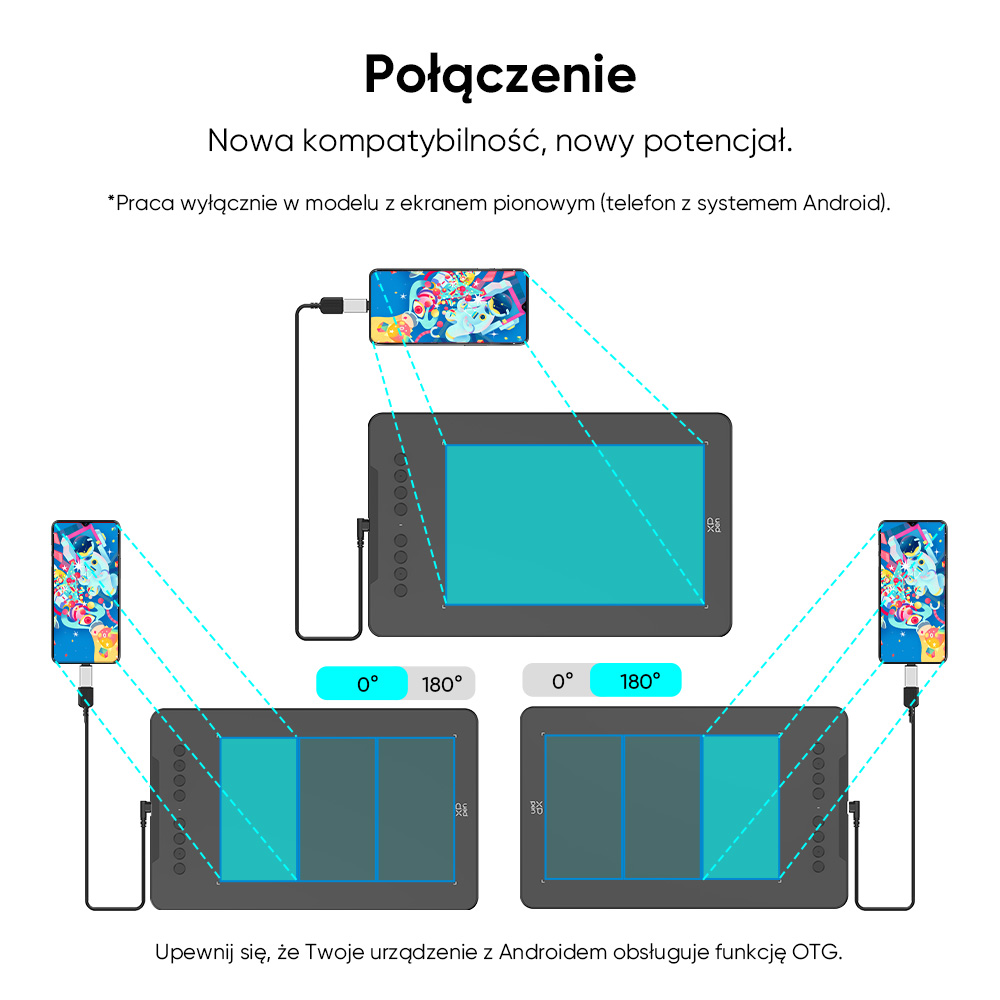 Schemat pokazujący łączenie tabletu z telefonami. Wyświetla opcje obrotu 0° i 180°.
