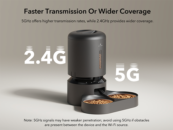 Haustierfutterautomat. Zeigt 2,4G- und 5G-WLAN-Signale. Text: Schnellere Übertragung oder größere Reichweite.