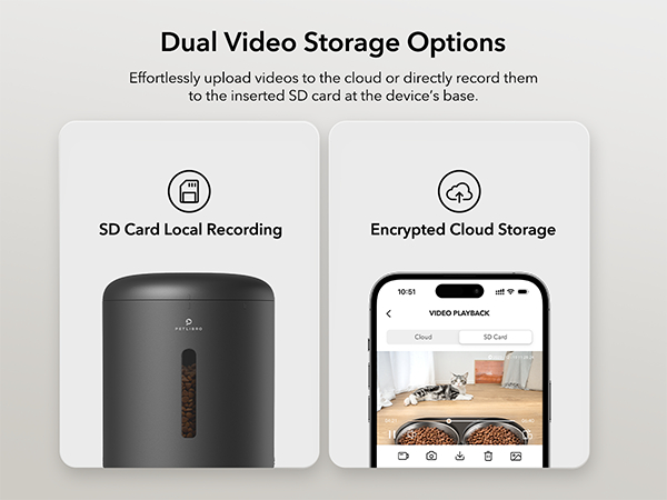 Das Bild zeigt zwei Speicheroptionen: SD-Kartenaufzeichnung und Cloud-Speicher, mit einem Gerät und einem Telefon, das die Videowiedergabe anzeigt.