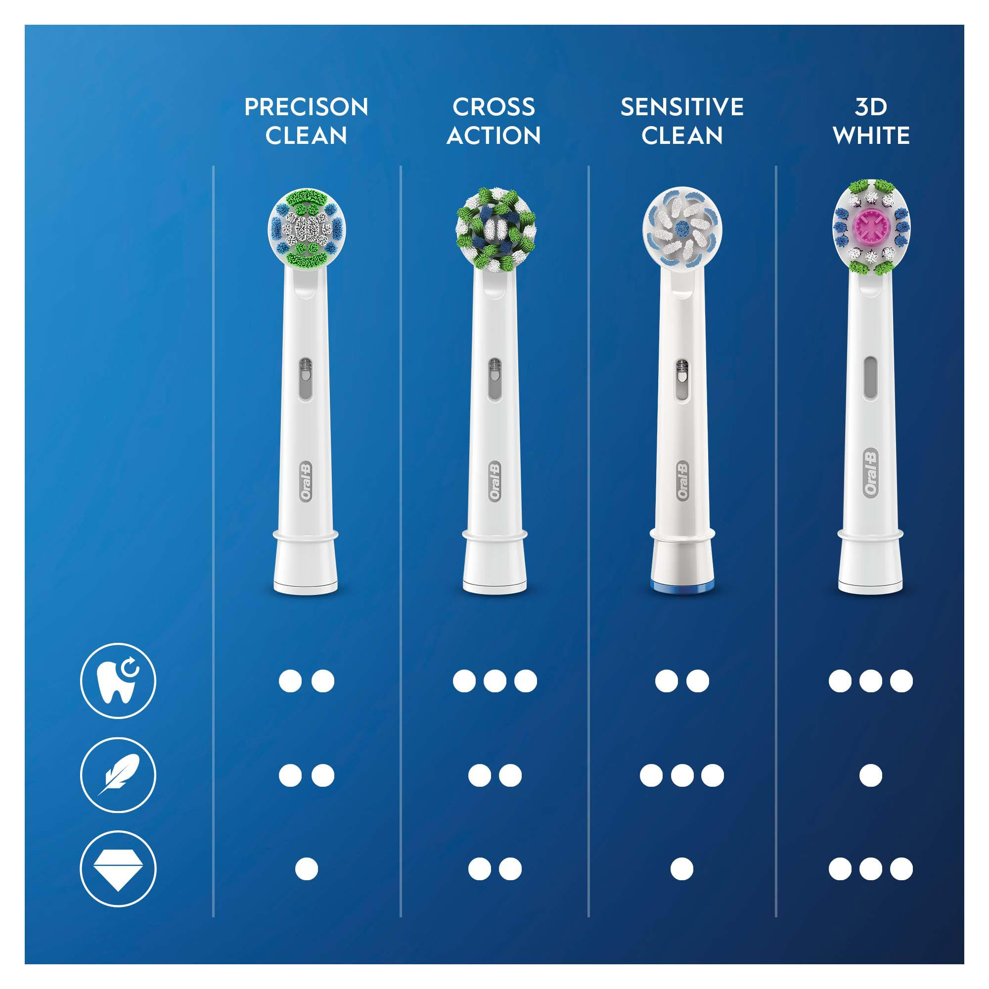 Dört Oral-B diş fırçası başlığı: Precision Clean, Cross Action, Sensitive Clean ve 3D White, mavi zemin üzerinde.