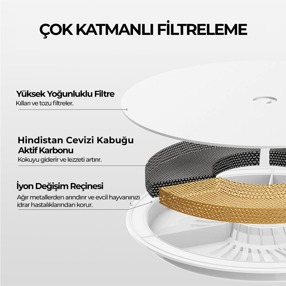 Şema, çok katmanlı bir filtreyi gösterir: yüksek yoğunluklu filtre, aktif karbon ve temizleme için iyon değiştirici reçine.
