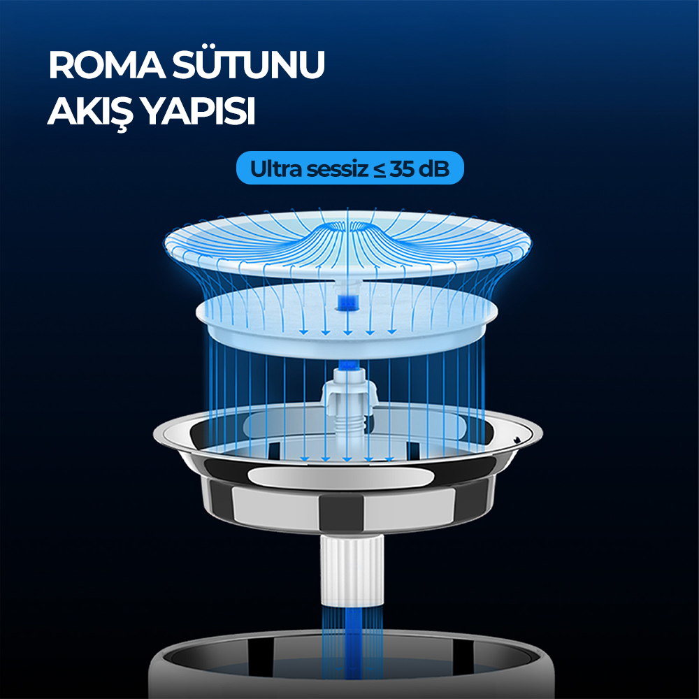 Mavi akış çizgileri olan bir lavabo gideri diyagramı, metin şöyle diyor: ROMA SÜTUNU AKIŞ YAPIŞI, Ultra sessiz ≤ 35 dB.