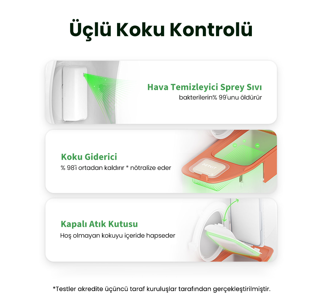 Görselde koku kontrolü gösteriliyor: hava temizleyici, koku giderici ve kapalı çöp kutusu. Açıklamalar ve % değerleri verilmiştir.