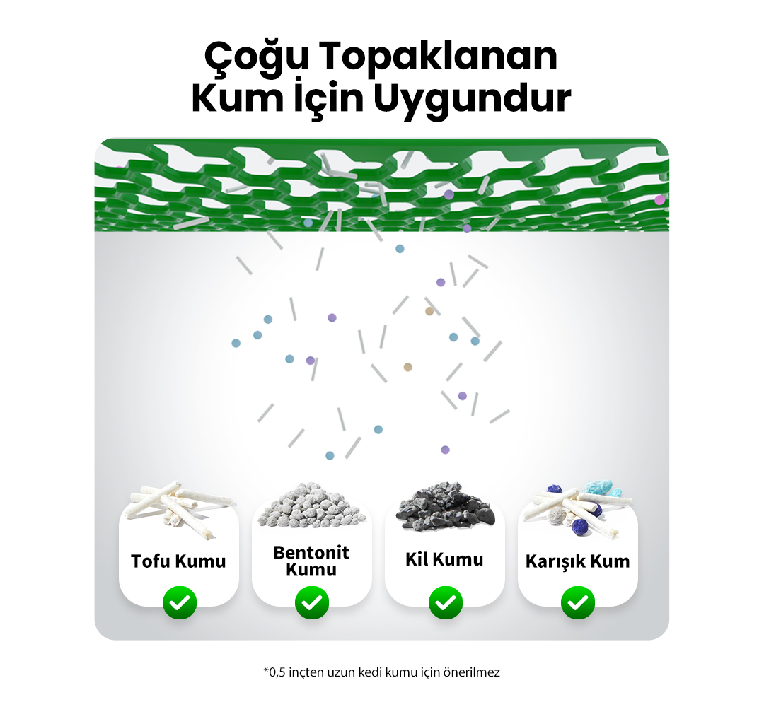 Görselde dört çeşit kedi kumu gösteriliyor: tofu, bentonit, kil ve karışık. Metin, bunların topaklanan kumlar için uygun olduğunu söylüyor.