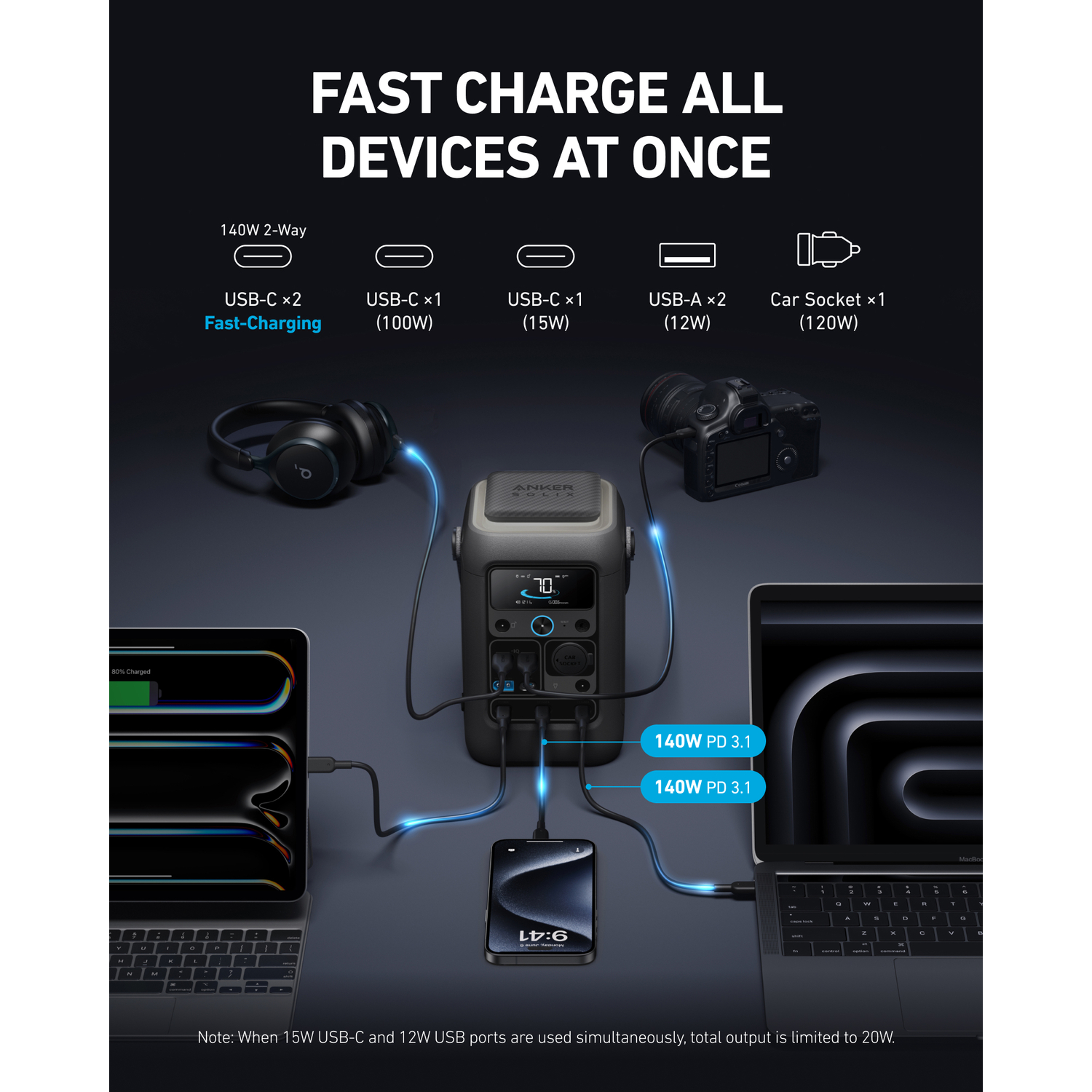 Anker power station charging multiple devices: laptops, phone, headphones, camera. Text: Fast charge all devices at once.