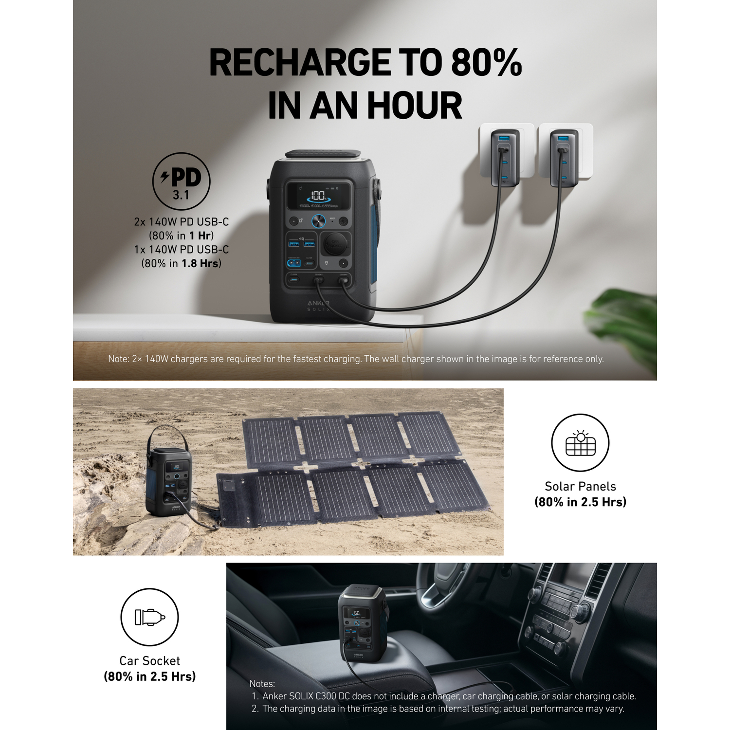 Anker SOLIX C300 DC. Shows charging options: wall, solar panels, and car socket. Text details charging times and percentages.