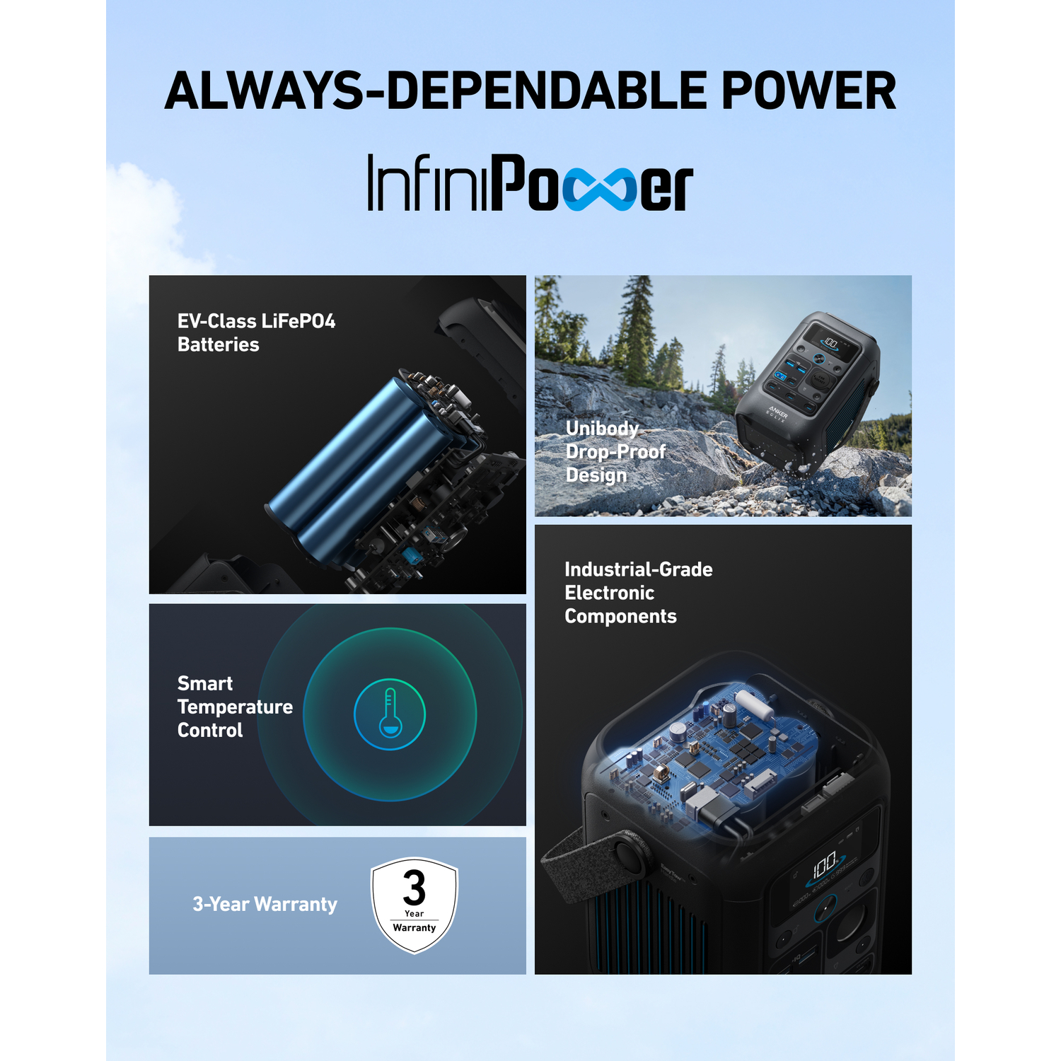 An advertisement for power products. It shows batteries, a power station, and warranty information, emphasizing dependability and durability.