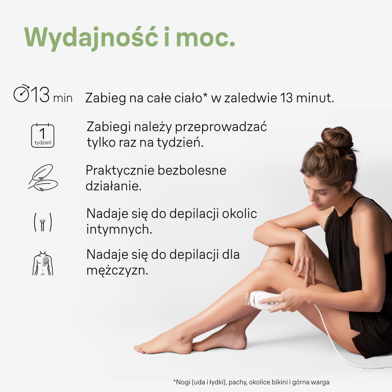 Kobieta używa urządzenia do depilacji na nodze. Tekst podkreśla szybkie zabiegi, cotygodniowe użycie, bezbolesność i obszary intymne.