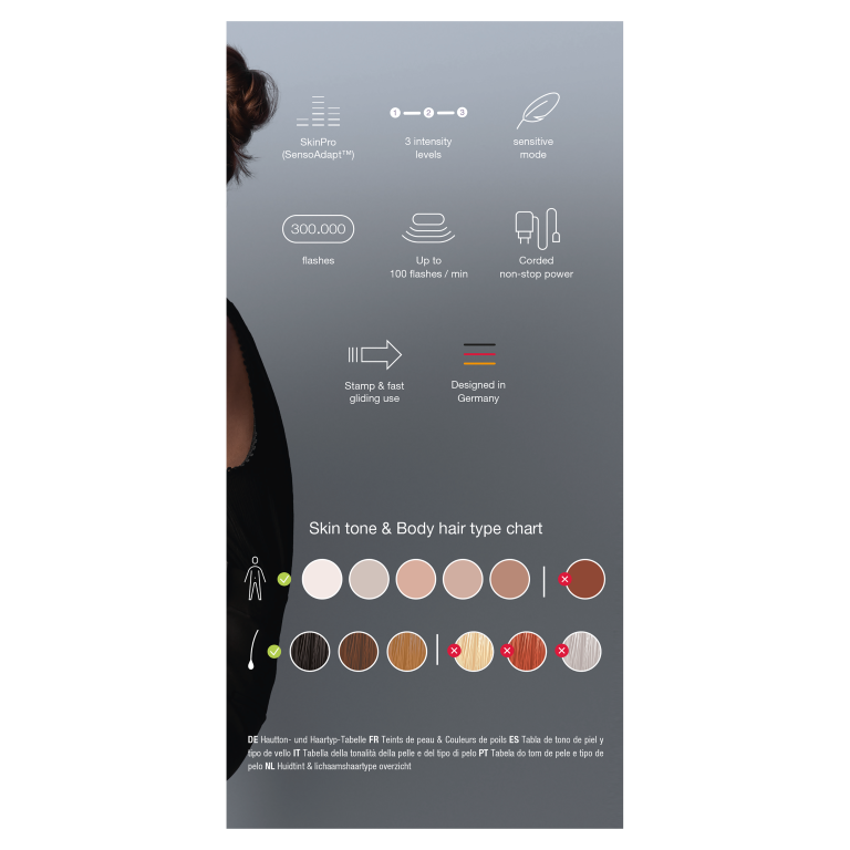 Infografika: Funkcje urządzenia, tabela odcieni skóry. Zawiera SkinPro, 3 poziomy intensywności, tryb wrażliwy.