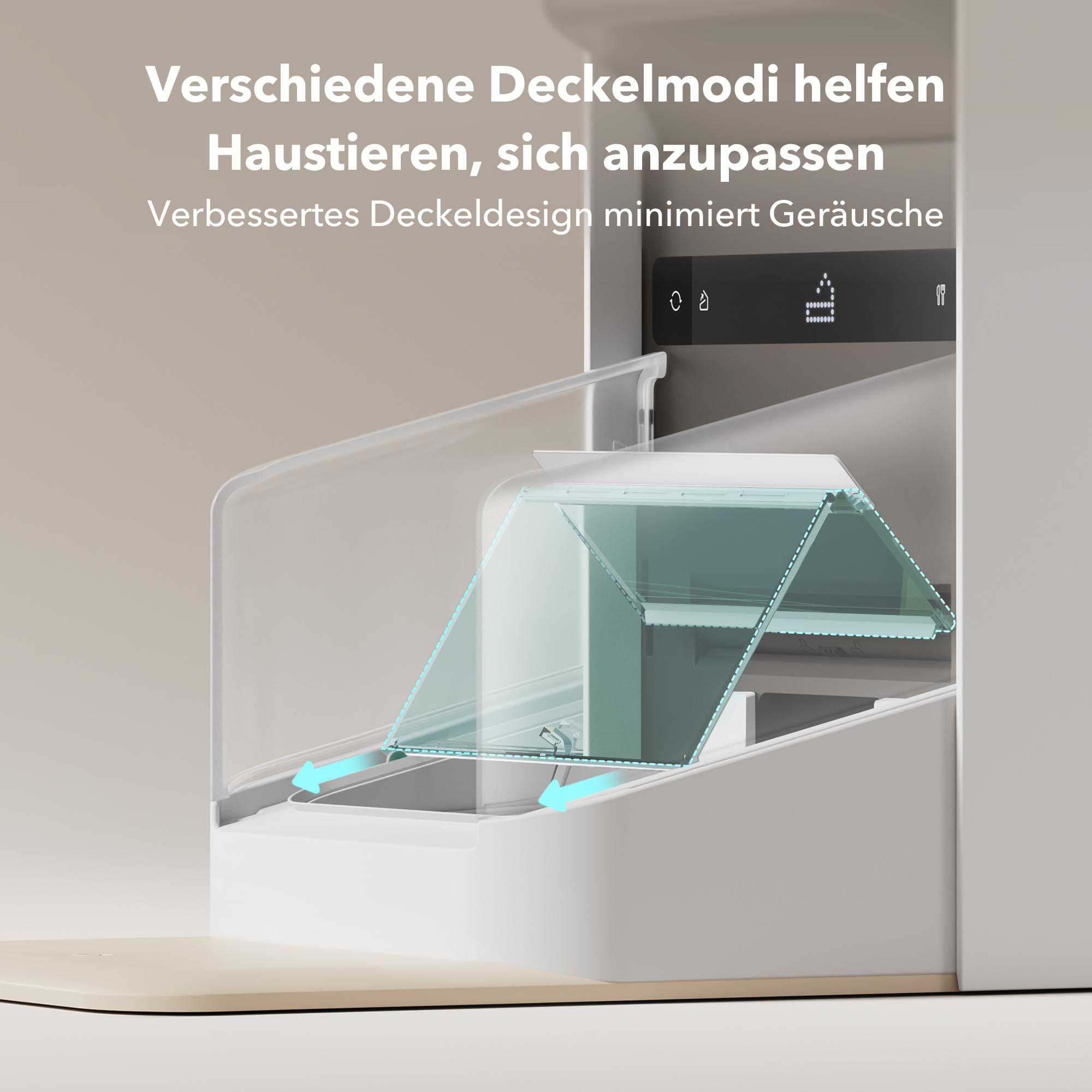 Ein weißer Haustierfutterautomat mit transparentem Deckel wird gezeigt. Text auf Deutsch: 'Verschiedene Deckelmodi helfen Haustieren, sich anzupassen'.