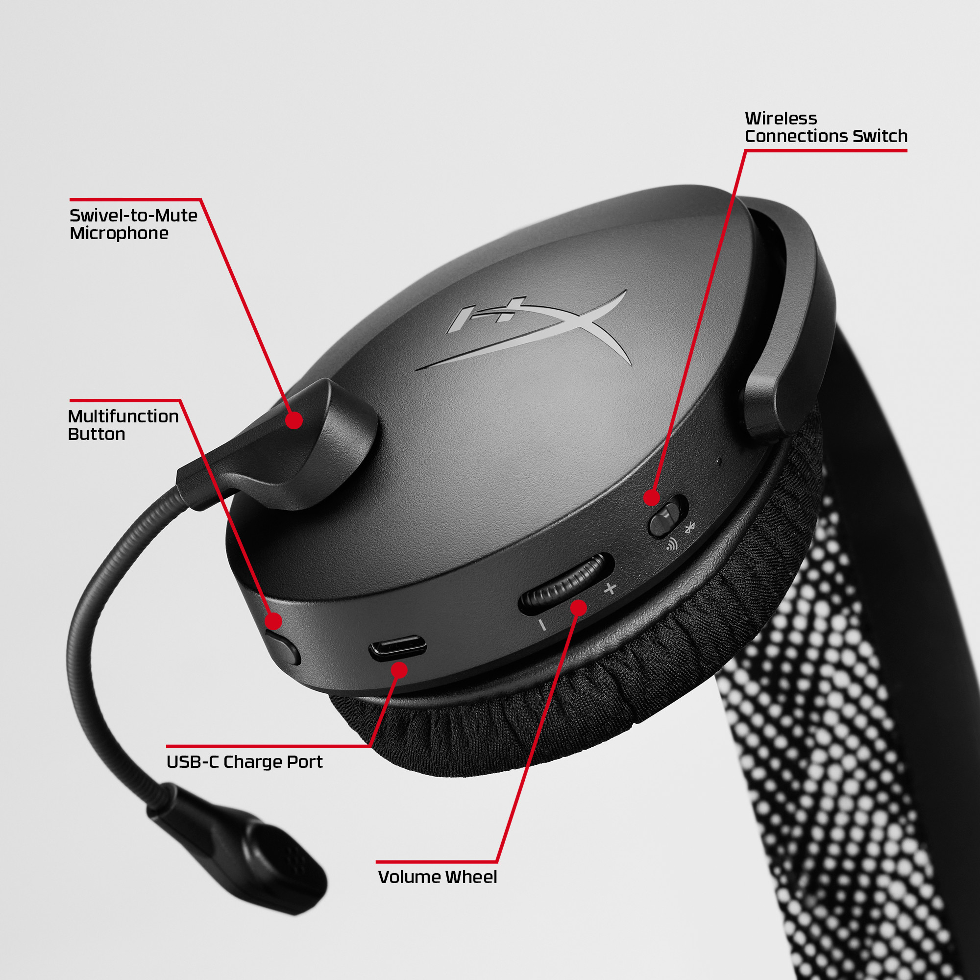 Schwarzes Gaming-Headset mit beschrifteten Funktionen: Mikrofon, Lautstärkerad, USB-C-Anschluss und Wireless-Switch.