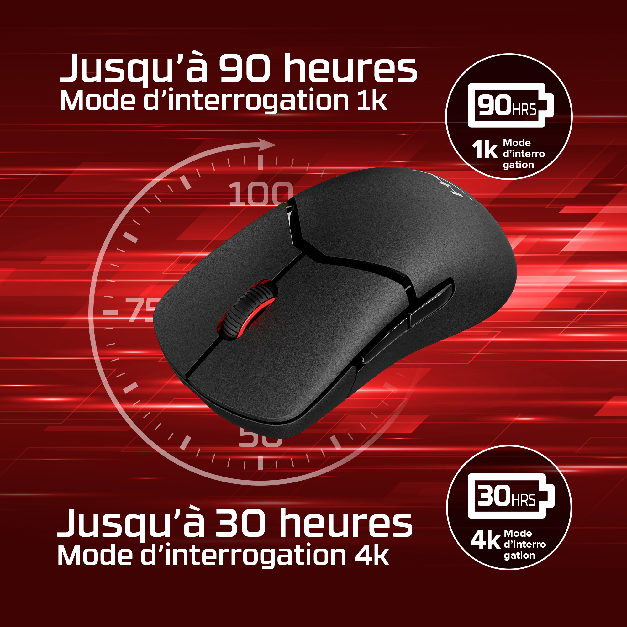 Black gaming mouse with red accents on red background. Text indicates 90 hours battery life at 1k polling rate.
