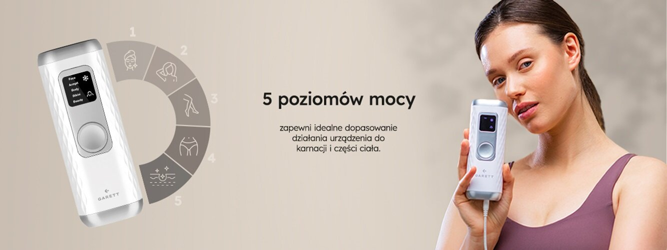 Kobieta trzyma białe urządzenie kosmetyczne obok diagramu. Tekst: 5 poziomów mocy. Urządzenie ma ekran i przycisk.