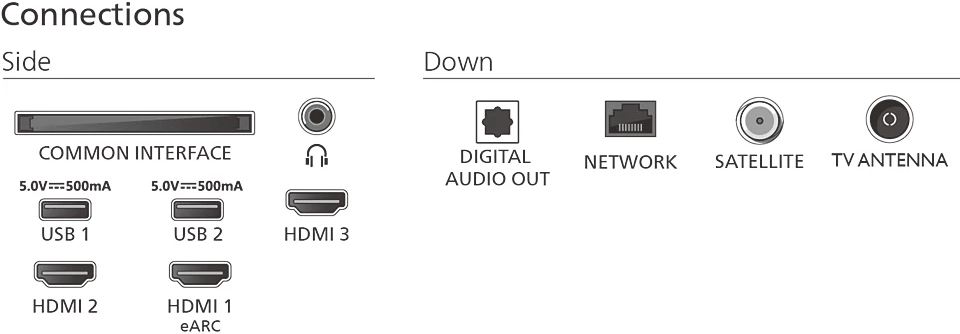 TV-csatlakozási rajz: USB, HDMI, hálózat, antenna és audio kimenetek, 'Oldal' és 'Le' felirattal.